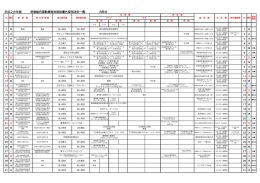 平成28年度 草薙総合運動場有料施設優先使用決定一覧 8月分