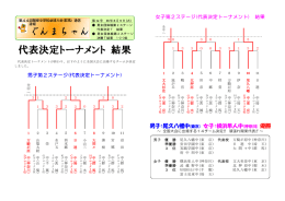 代表決定トーナメント 結果