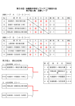 男子個人 順位決定戦 第58回 沖縄県中学校ソフトテニス競技大会 男子