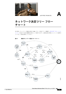 ネットワーク決定ツリー フロー チャート