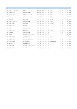 他団体選手 戦闘力データ（8/7更新）