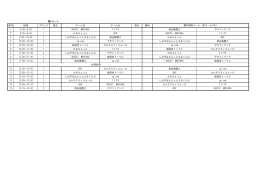 組み合わせ表を見る