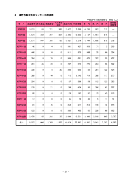 8 遠野市総合防災センター利用者数