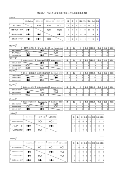 1 明王台FC 2 サンウェスト 3 Luz Football Club 1  5 0  3 Fリーグ 0  2 5