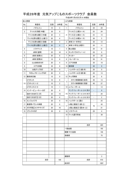 会員数内訳はこちら - 元気アップこものスポーツクラブ