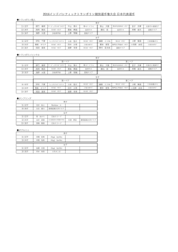 日本代表選手 (TRA/SYN/TUM/DMT)