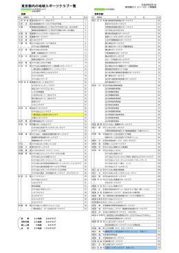 東京都内の地域スポーツクラブ一覧