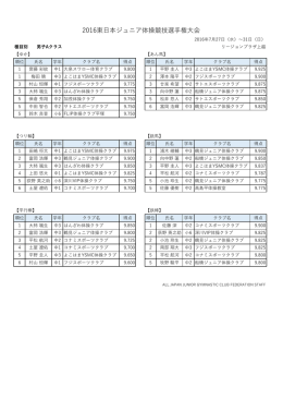2016東  本ジュニア体操競技選  権  会