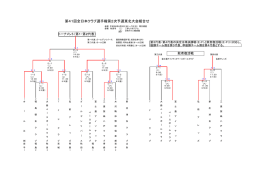 第41回全日本クラブ選手権第2次予選東北大会組合せ