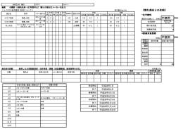 栽培履歴を見る