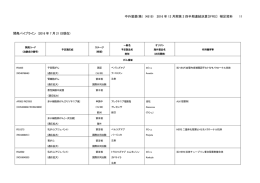 新製品開発状況PDF版