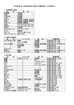 主な野菜・魚介類の産地及び収穫、漁獲時期（8・9月供給分）