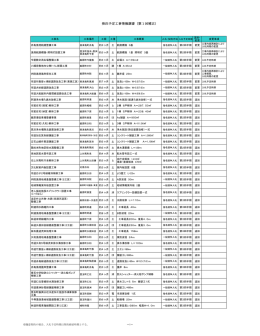 発注予定工事情報調書（第1回補正）