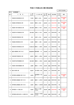 平成28年度公共工事の発注計画