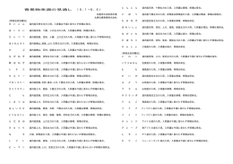 来週の見通し - 丸果札幌青果
