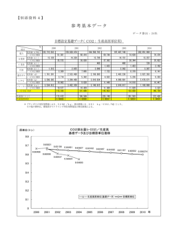 参考基本データ