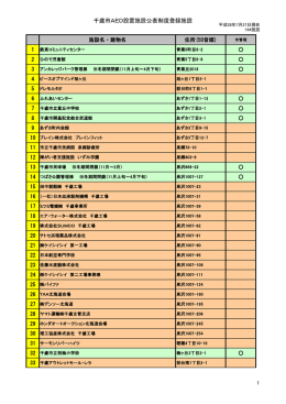 公表施設名一覧平成28年7月27日現在 [274KB pdfファイル]