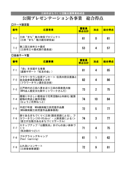 公開プレゼンテーション各事業 総合得点