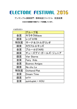 グループ名 金賞 キラキラWave 銀賞 レッド  R6 特別賞 サーナ＆リトル