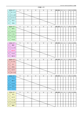 Bグループ Aグループ 《予選リーグ》 Fグループ Eグループ Dグループ C