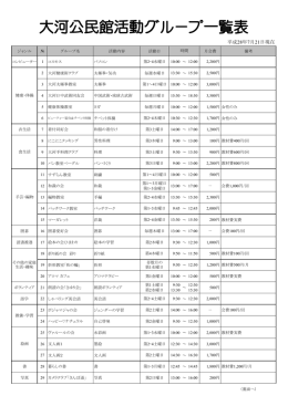 活動グループ一覧 - 公益財団法人広島市文化財団