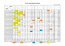 第68回小田原市民総合体育大会得点表