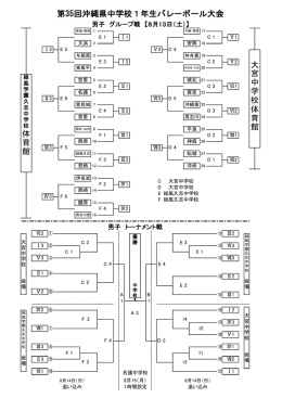 体 育 館 第35回沖縄県中学校1年生バレーボール大会 大 宮 中 学 校 体