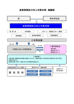 競 技 団 体 - 滋賀県体育協会