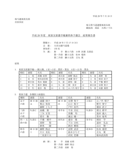 平成 28 年度 東部支部選手権兼県体予選会 結果