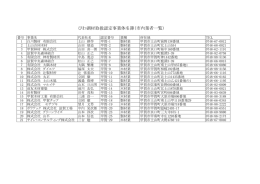 びわ湖材認定事業体一覧