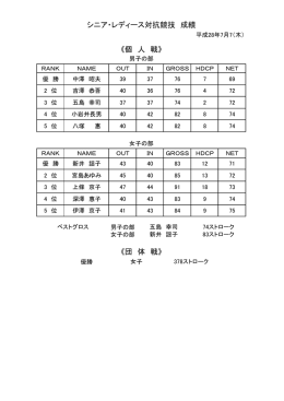 《団 体 戦》 シニア・レディース対抗競技 成績 《個 人 戦》