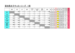 愛知県リーグ 前期結果 - 愛知県女子サッカー協会