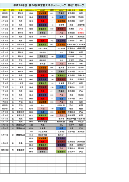 1部リーグ日程 - 東京都女子サッカー連盟高校部会