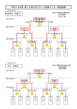 平成28年度 第36回九州ブロック国体サッカー競技結果