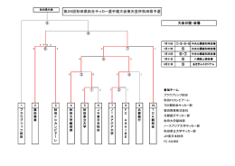 2016天皇杯トーナメント