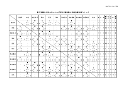 途中結果 - 埼玉県サッカー協会 2種 高校サッカー