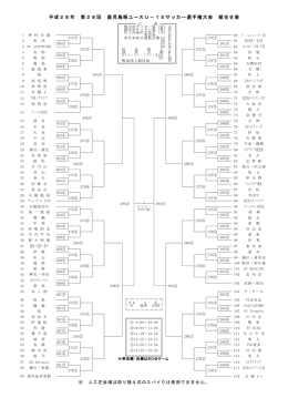 平成28年 第28回 鹿児島県ユースU－15サッカー選手権大会 組合せ表