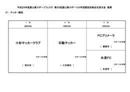 氷見FC FCプリメーラ 石動サッカー 小杉サッカークラブ