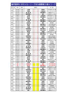 高円宮杯U-18サッカーリーグ2016長野県3部Aリーグ