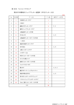 ※ 2016 フォルムハウスカップ 第2回中西讃地区ジュニアサッカー連盟杯