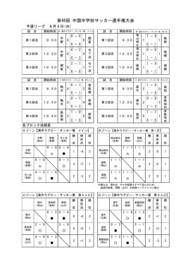 第48回中国中学校サッカー選手権大会組合せ