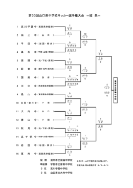 第53回山口県中学校サッカー選手権大会 ＝結 果