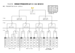 ⑤サッカー - 那須地区学校体育連盟