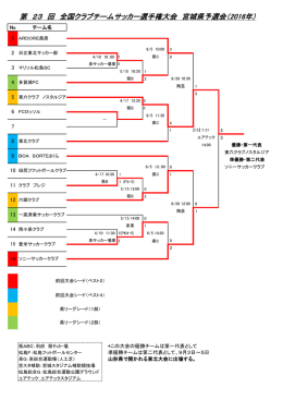 こちら - 宮城県サッカー協会