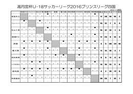 2016 - 香川県サッカー協会
