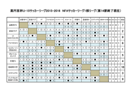 高円宮杯U-15サッカーリーグ2015-2016 NFAサッカーリーグ1部リーグ