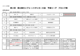 第2回 国  舘カップU-15サッカー  会 予選リーグ ブロック表