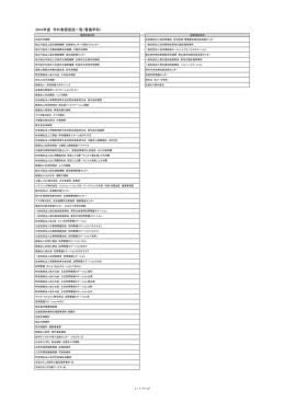 主な実習先はこちら