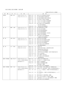 役員 - 独立行政法人国立美術館