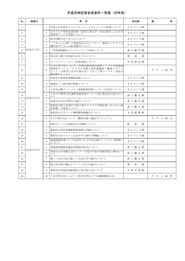 184KB pdfファイル